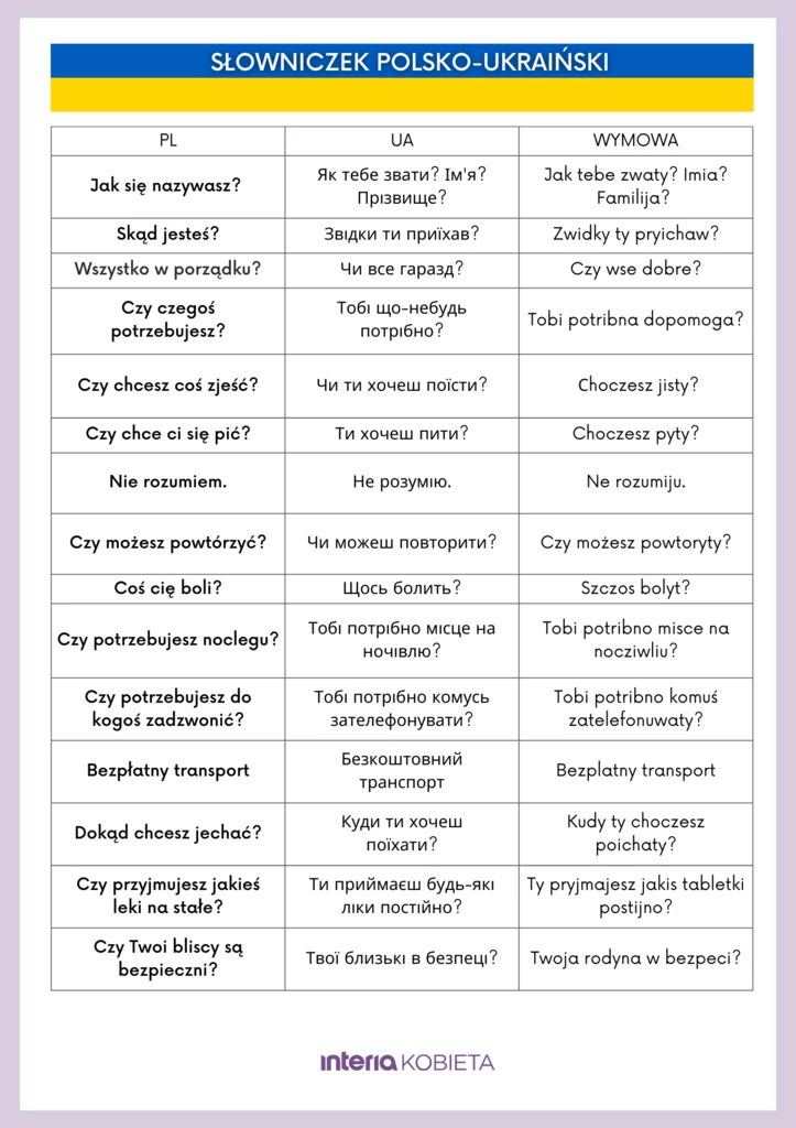 Polsko-ukraiński słownik przydatnych wyrażeń