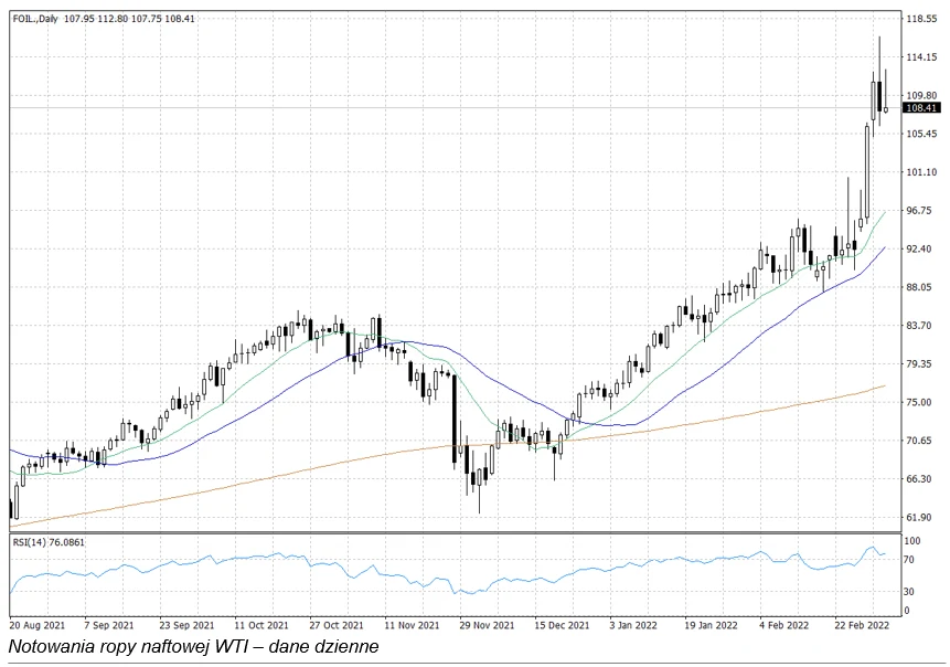 Ropa największym wygranym na rynku surowcowym po gazie 