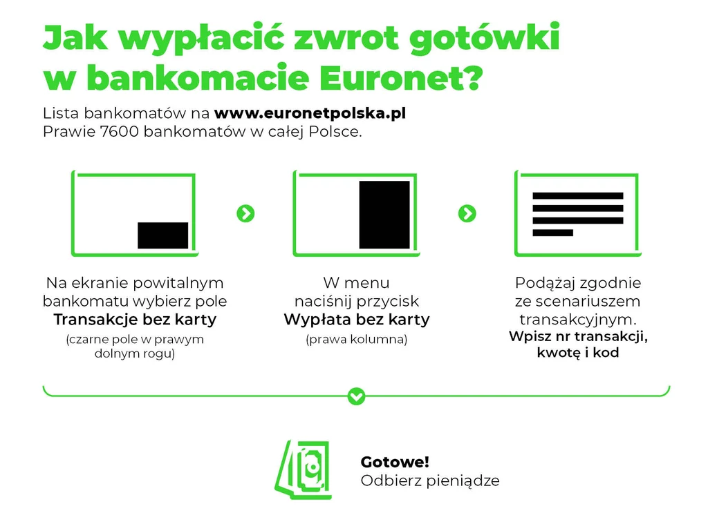 Zasady odbioru gotówki z bankomatu są bardzo proste