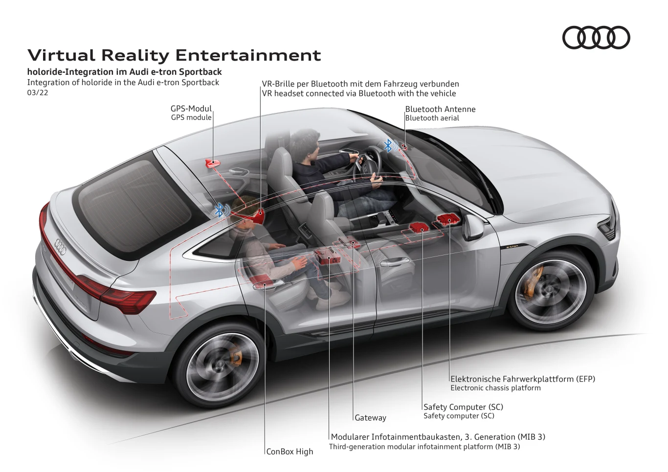 Audi i technologia wirtualnej rzeczywistości Audi i technologia wirtualnej rzeczywistości