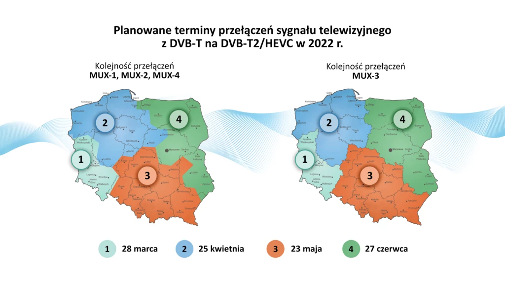 Mapa planowania przełączeń sygnału telewizyjnego na DVB-T2/HEVC