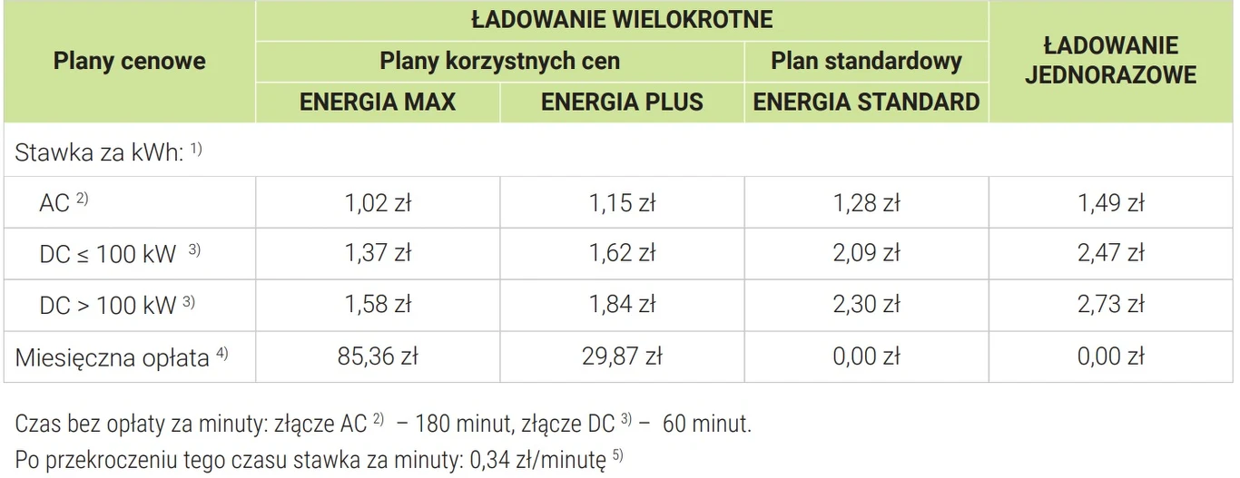 Cennik Greenway od 1 kwietnia 2022 roku