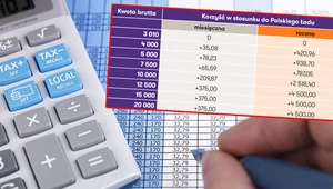 Rząd zapowiada kolejną reformę podatkową. To oznacza zmiany w wysokości wynagrodzeń od lipca 2022. 