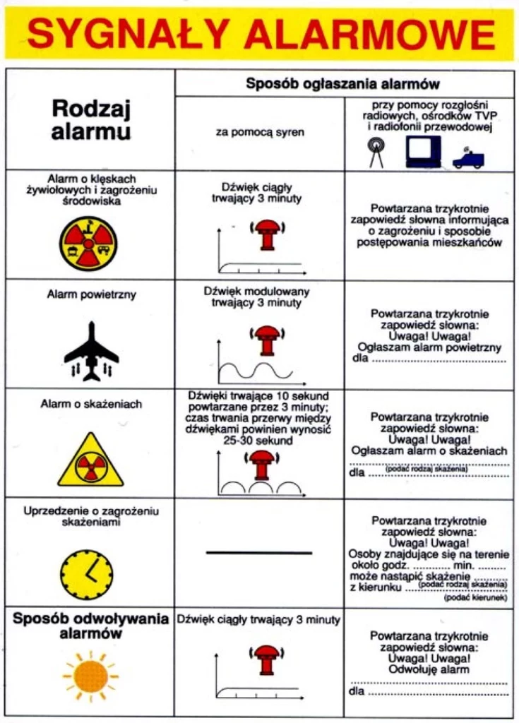 Sygnały alarmowe to nie tylko dźwięk syren, ale także komunikaty odczytywane w mediach czy wygłaszane przy użyciu megafonów.