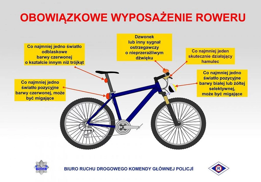 Obowiązkowe wyposażenie roweru