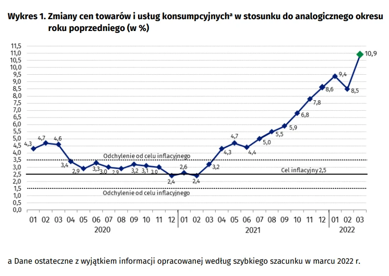 Obecnie w Polsce realna stopa procentowa to minus 7,4 proc., a jeszcze rok temu minus 2,3 proc. Obecnie w Polsce realna stopa procentowa to minus 7,4 proc., a jeszcze rok temu minus 2,3 proc.