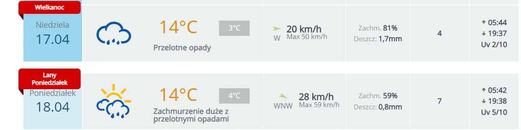Prognoza pogody na Wielkanoc 2022 w Krakowie/ Pogoda.Interia.pl