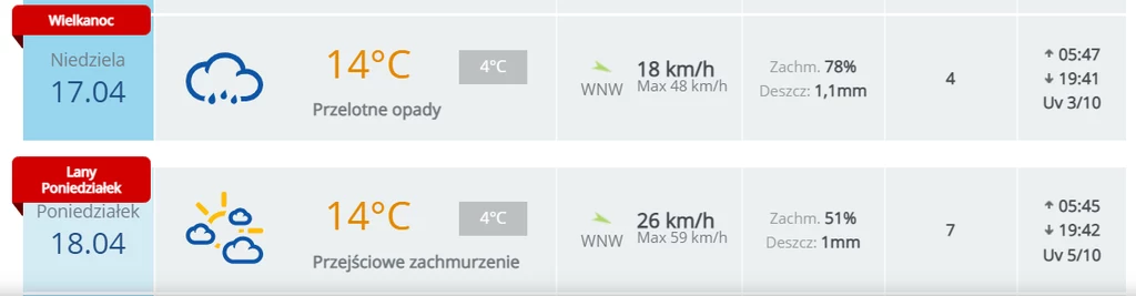 Prognoza pogody na Wielkanoc 2022 w Katowicach/ Pogoda.Interia.pl