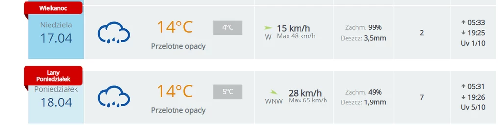 Prognoza pogody na Wielkanoc 2022 w Przemyślu/ Pogoda.Interia.pl