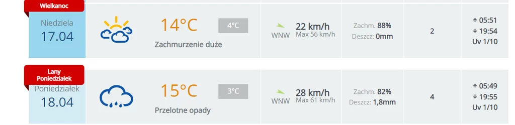 Prognoza pogody w Pozaniu/ Pogoda.Interia.pl