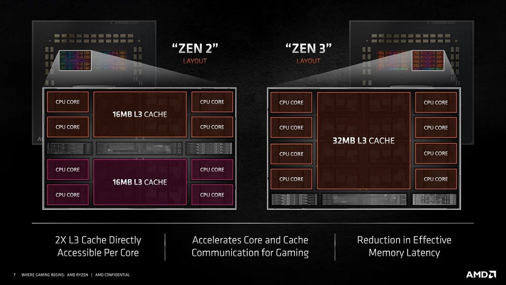 Ryzen 5 5600 – testujemy odpowiedź AMD na dominację Intela Ryzen 5 5600 – testujemy odpowiedź AMD na dominację Intela