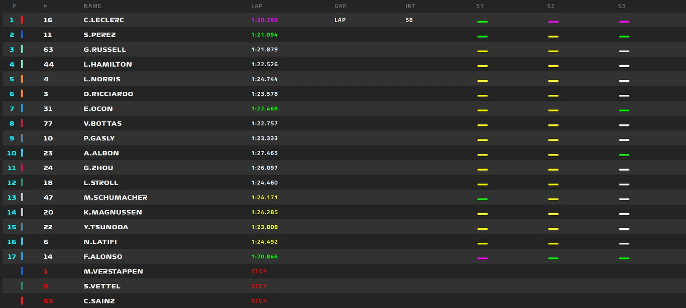 Wyniki Grand Prix Australi 2022