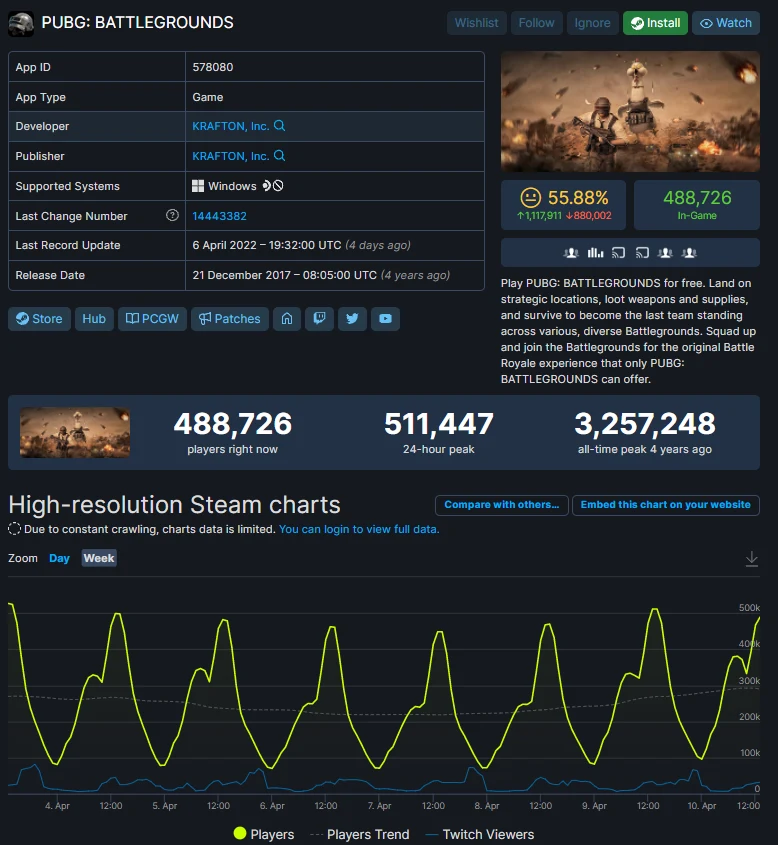 SteamDB pozwala wziąć pod lupę pod względem statystycznym tytuły na growej platformie od Valve