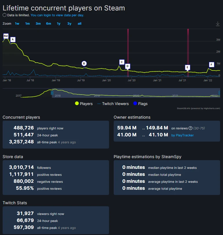 Szczegółowa baza informacji o grze na SteamDB