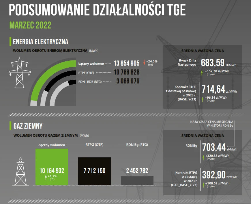 żródło TGE