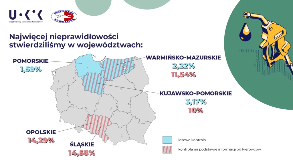 Jakość paliw w Polsce. Gdzie zakwestionowano najwięcej próbek?