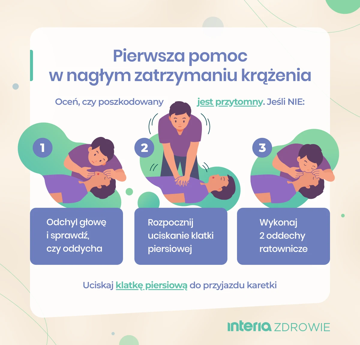 U osoby nieprzytomnej i nieoddychającej należy jak najszybciej rozpocząć uciskanie klatki piersiowej U osoby nieprzytomnej i nieoddychającej należy jak najszybciej rozpocząć uciskanie klatki piersiowej
