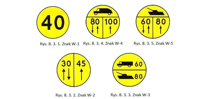 Żółte znaki od W-1 do W-7 Żółte znaki od W-1 do W-7