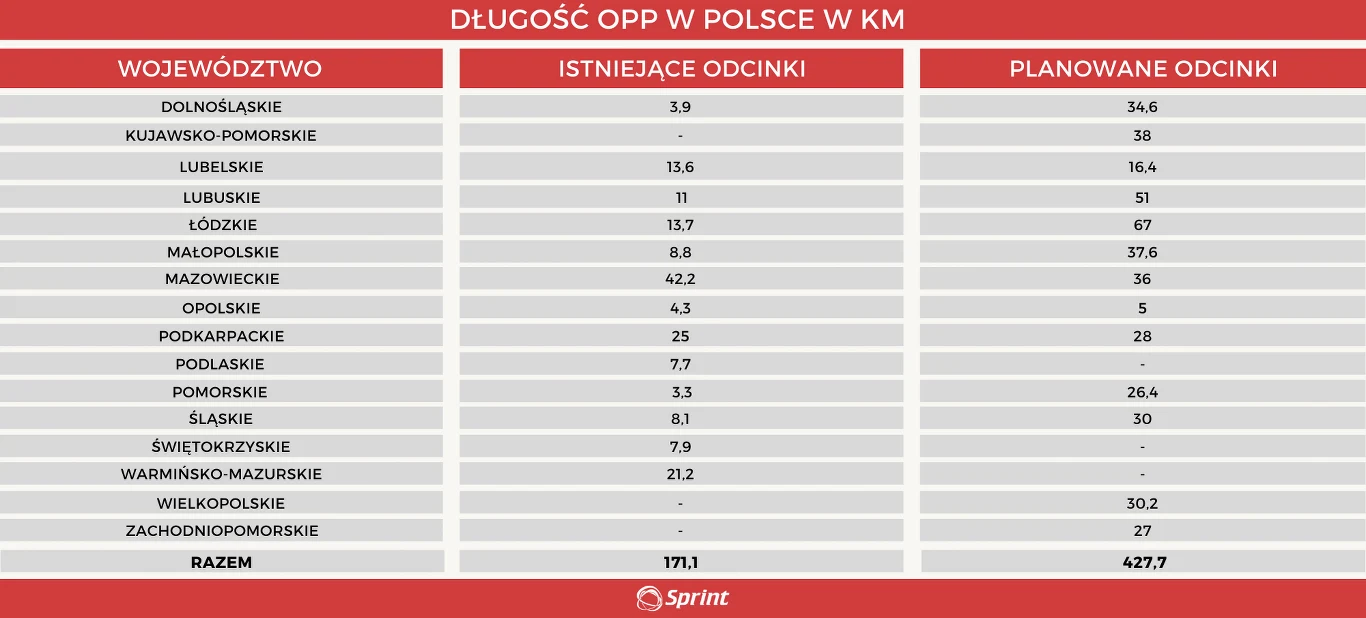 Już niedługo 600 km dróg będzie pod okiem kamer