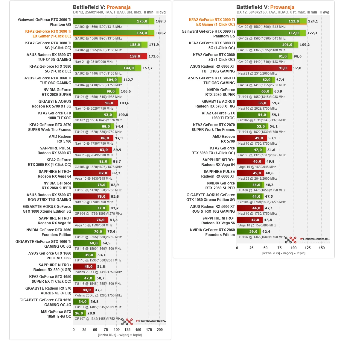 KFA2 GeForce RTX 3090 Ti Ex Gamer (1-Click OC)