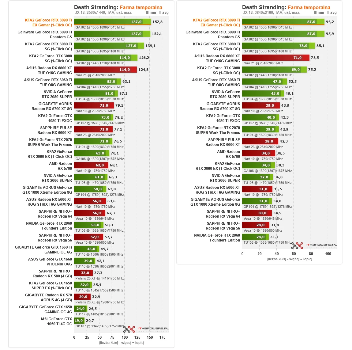 KFA2 GeForce RTX 3090 Ti Ex Gamer (1-Click OC)