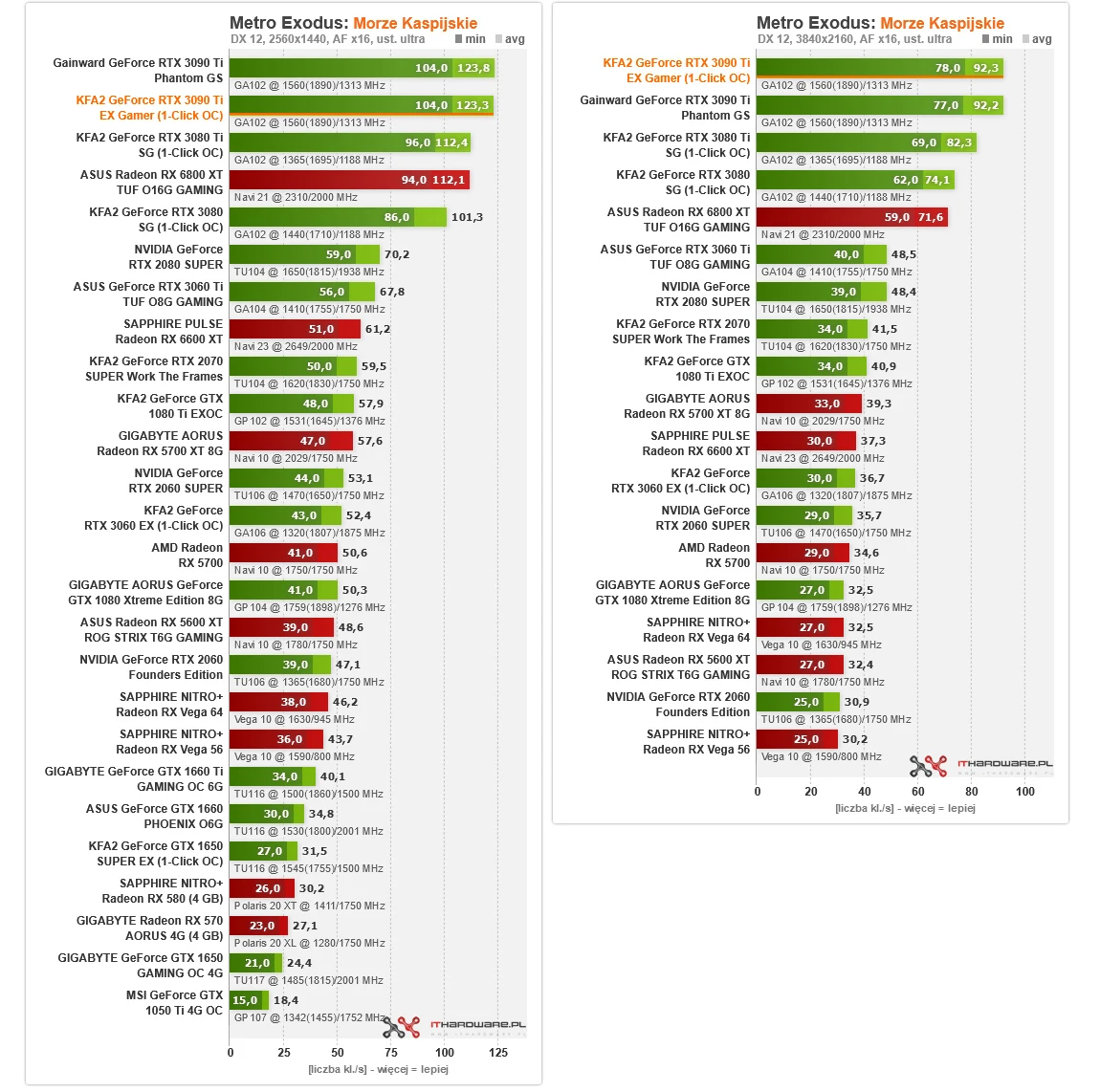 KFA2 GeForce RTX 3090 Ti Ex Gamer (1-Click OC)
