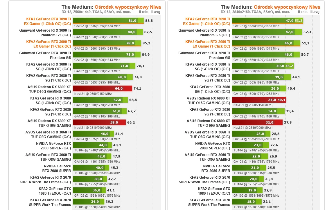 KFA2 GeForce RTX 3090 Ti Ex Gamer (1-Click OC)