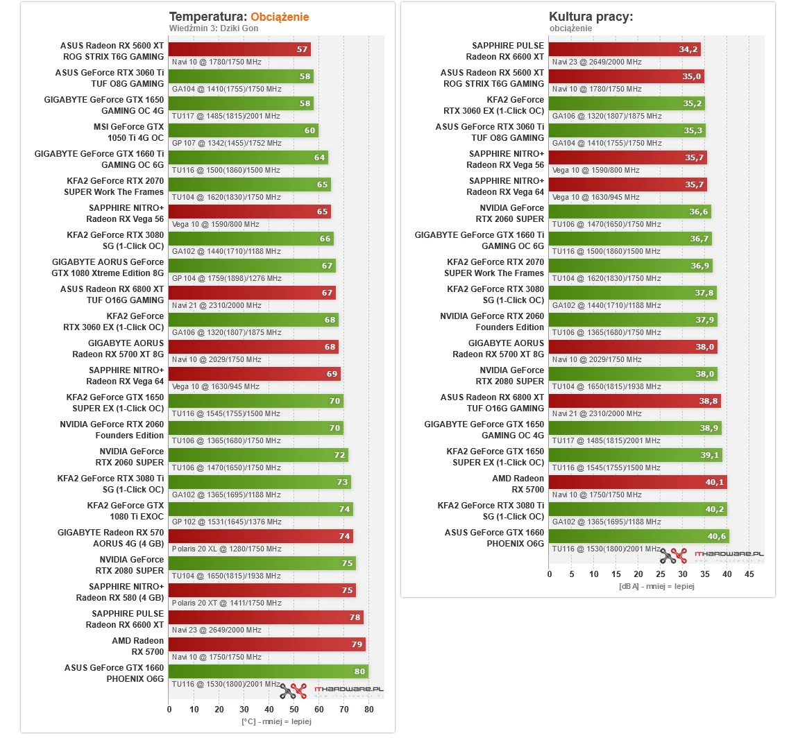 KFA2 GeForce RTX 3090 Ti Ex Gamer (1-Click OC)