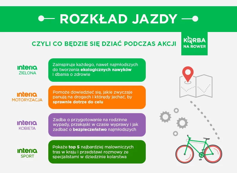 Badania pokazują, że jazda na rowerze to najszybszy sposób poruszania się po mieście, gdy mamy do przejechania odległość do 5 km