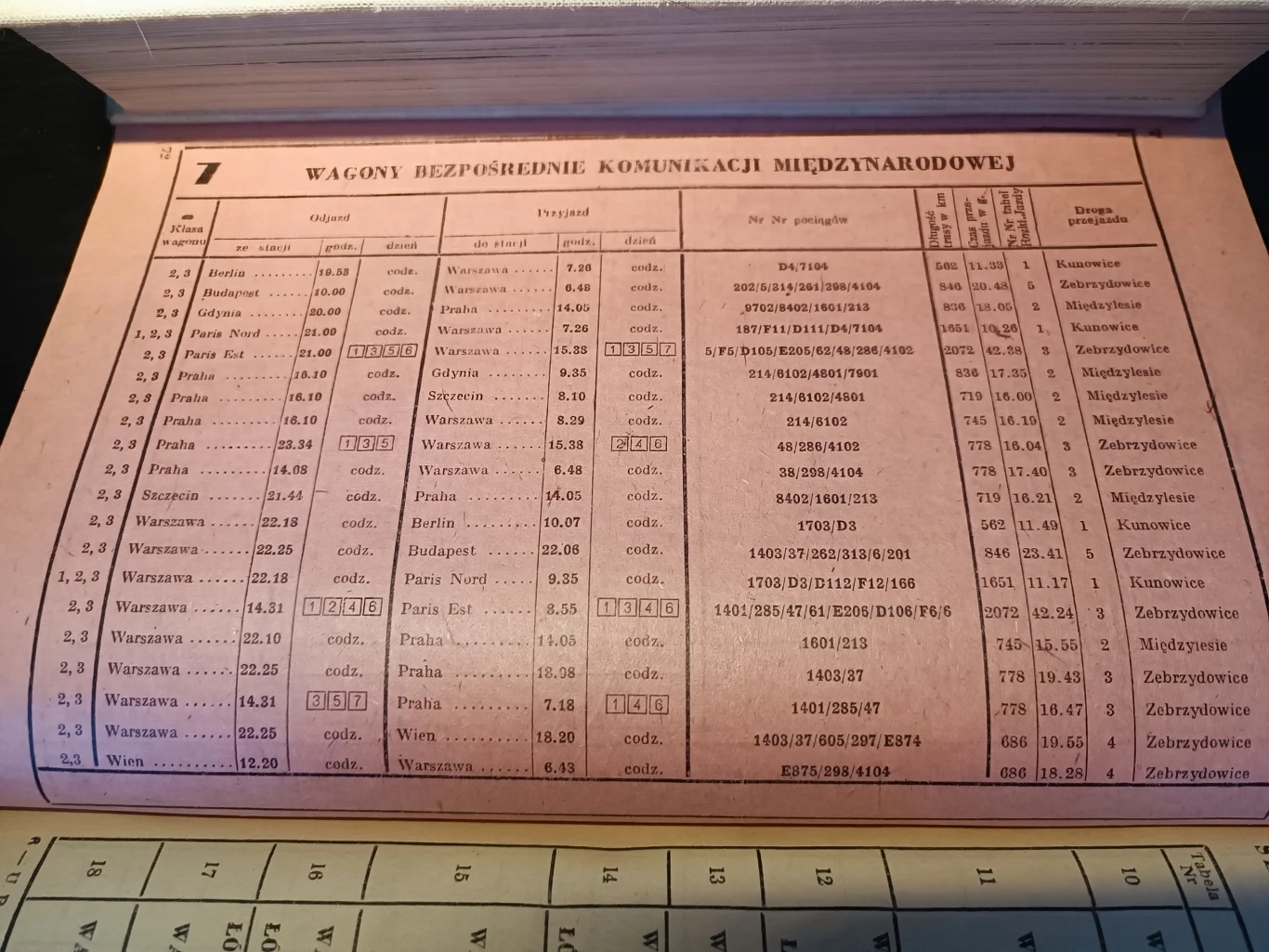 Międzynarodowy rozkład jazdy Polskich Kolei Państwowych z 1955 roku Międzynarodowy rozkład jazdy Polskich Kolei Państwowych z 1955 roku
