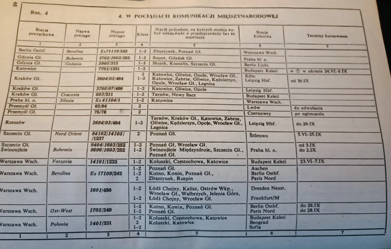Rozkład jazdy PKP pociągów międzynarodowych wydany u schyłku PRL Rozkład jazdy PKP pociągów międzynarodowych wydany u schyłku PRL