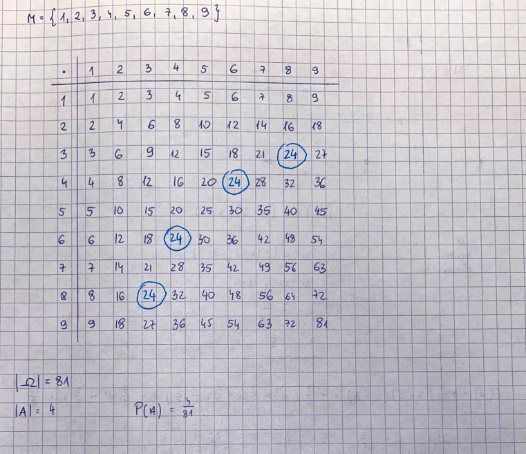 Arkusz CKE i nieoficjalne odpowiedzi z matematyki