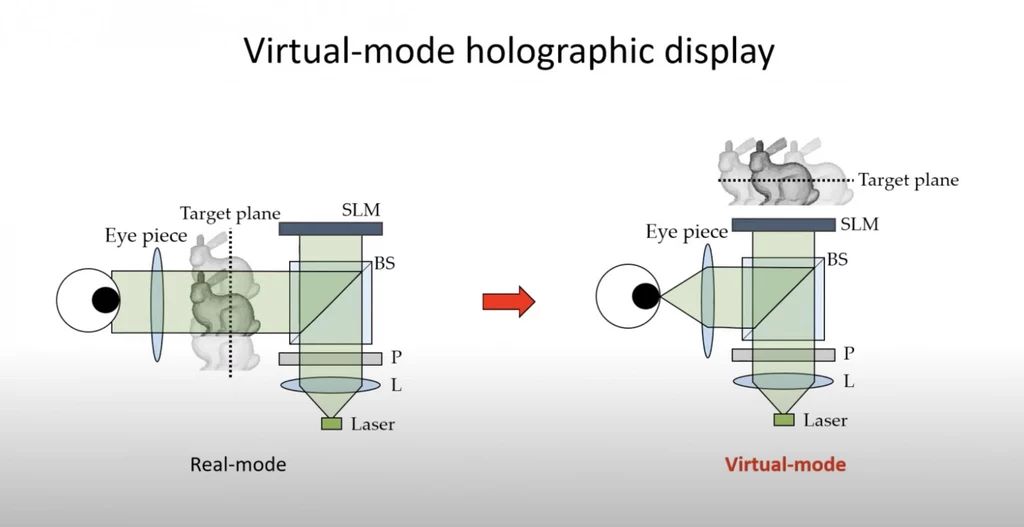 Zdjęcie po lewej przedstawia konwencjonalne gogle VR, a zdjęcie po prawej pokazuje, jak działa technologia Nvidii i Stanforda / foto: Nvidia