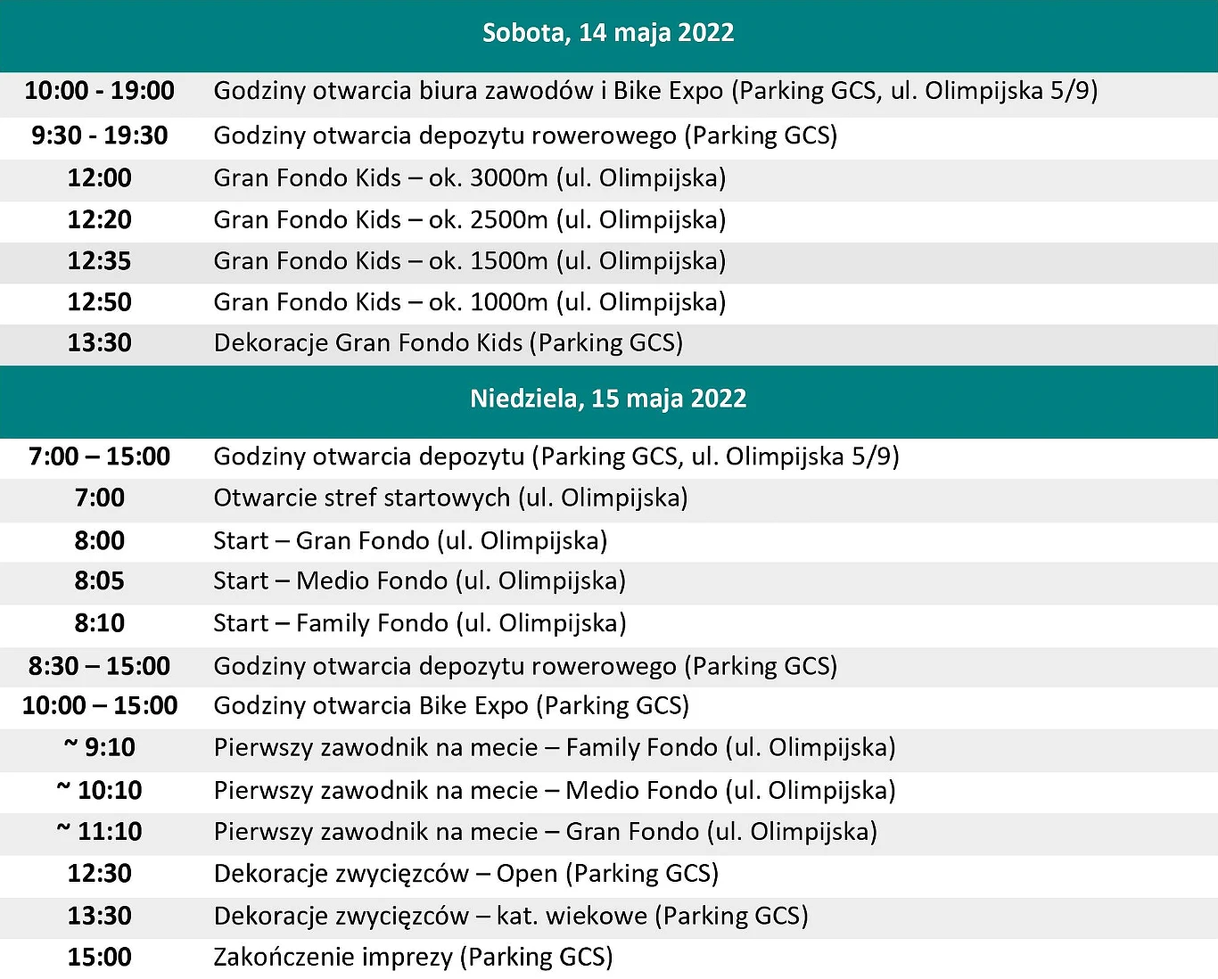 Gran Fondo Gdynia - program