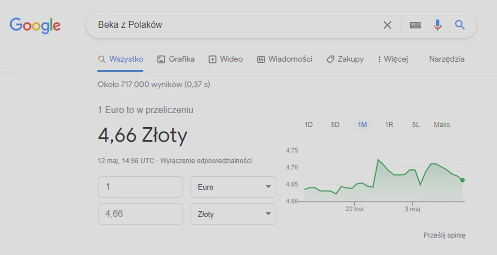 Po wpisaniu w Google "beka z Polaków" pojawia się kurs euro