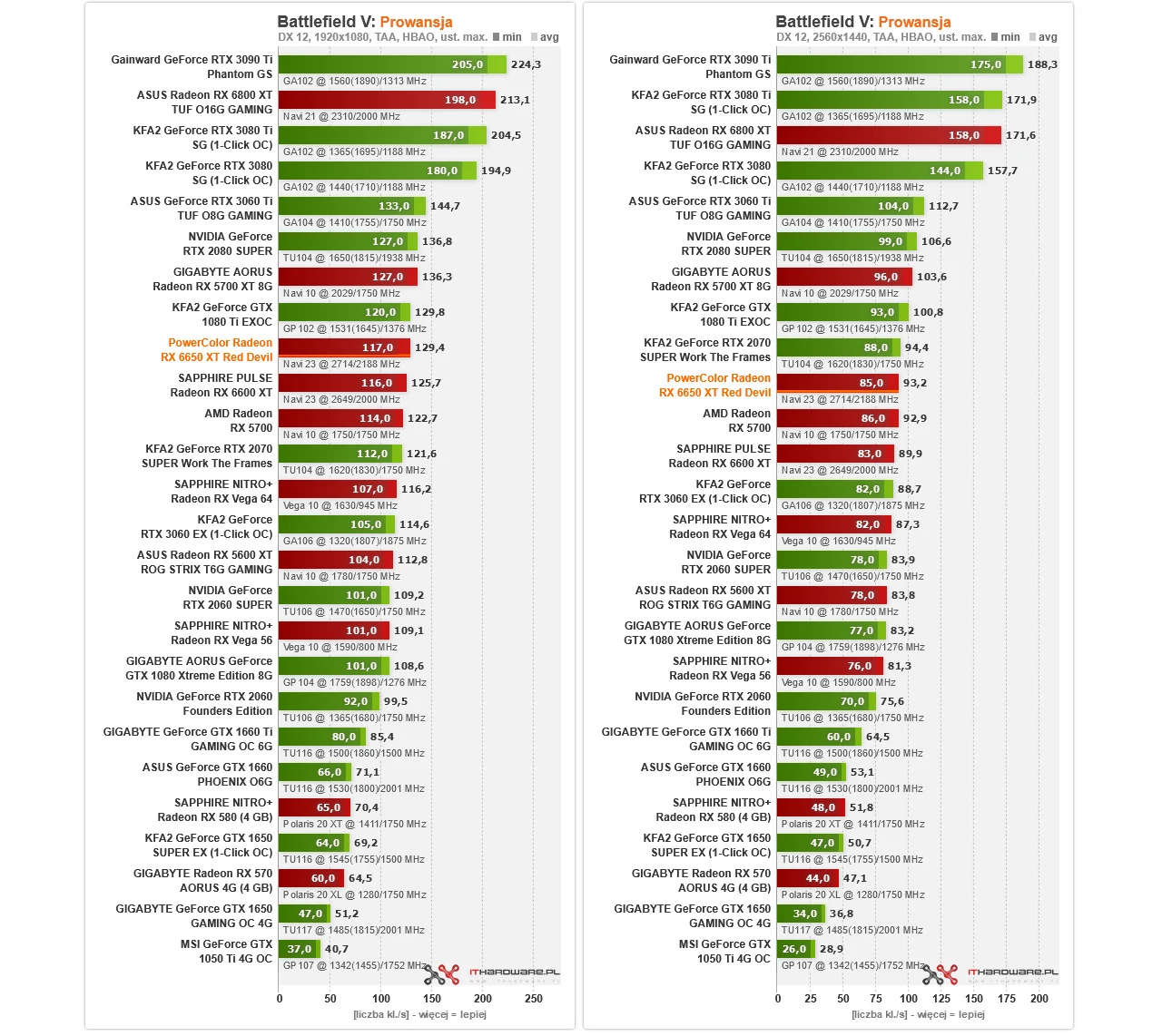 AMD Radeon RX 6650 XT