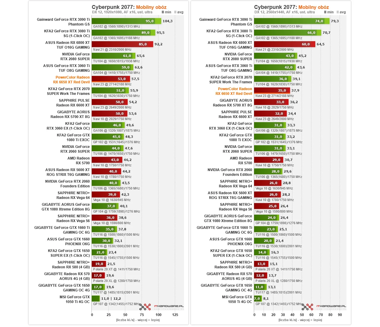 AMD Radeon RX 6650 XT