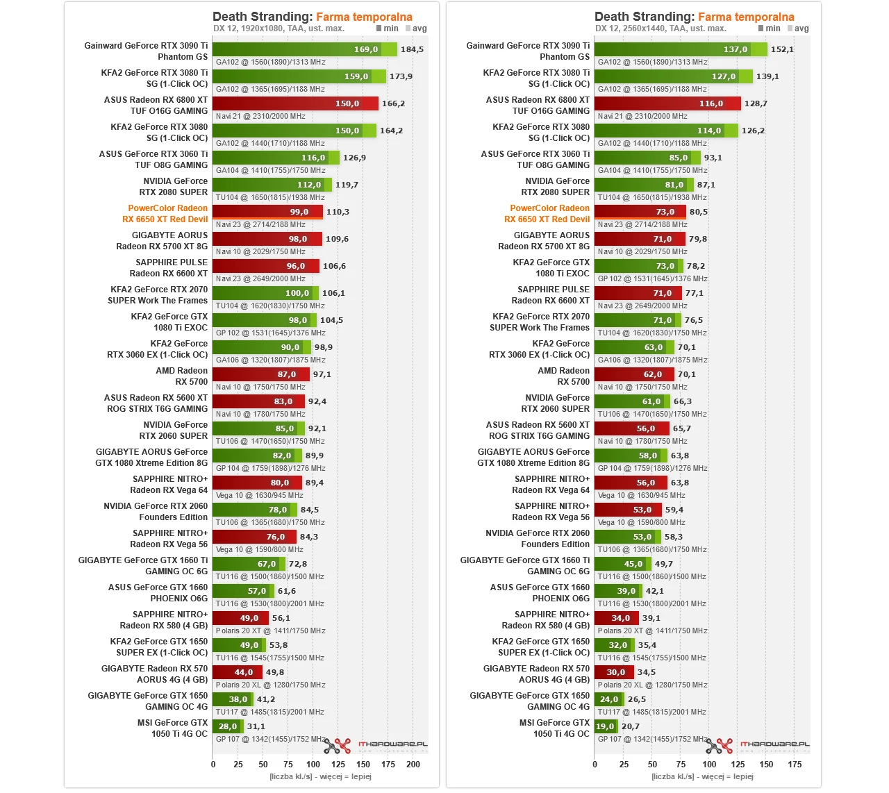 AMD Radeon RX 6650 XT