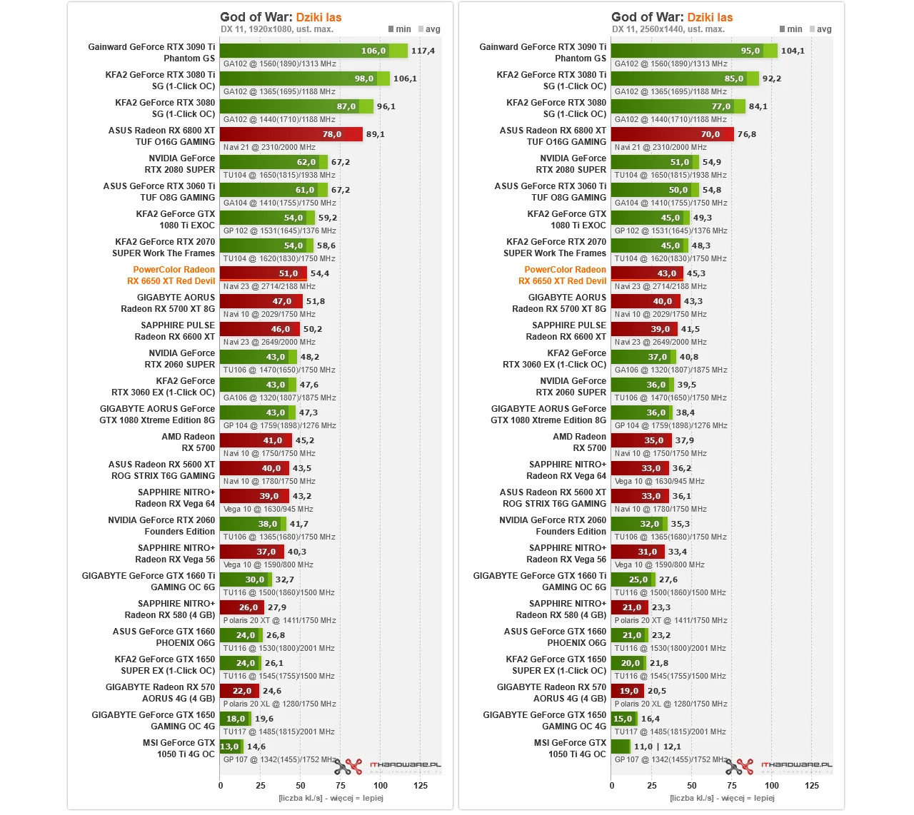 AMD Radeon RX 6650 XT