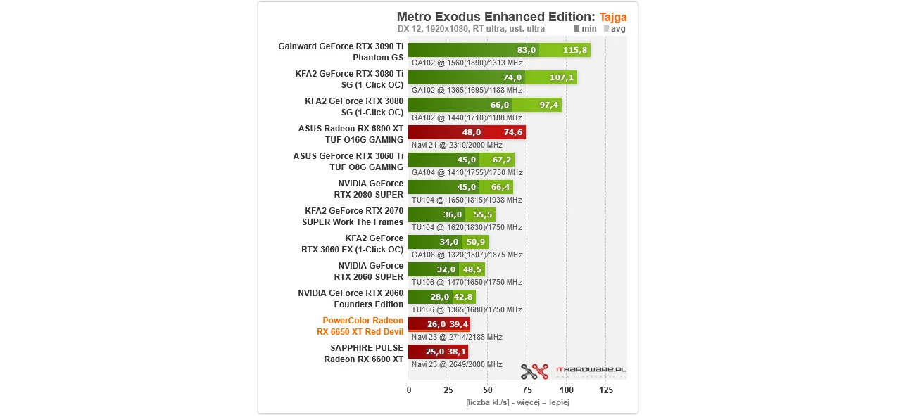 AMD Radeon RX 6650 XT