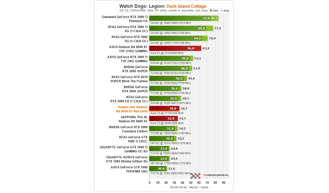 AMD Radeon RX 6650 XT