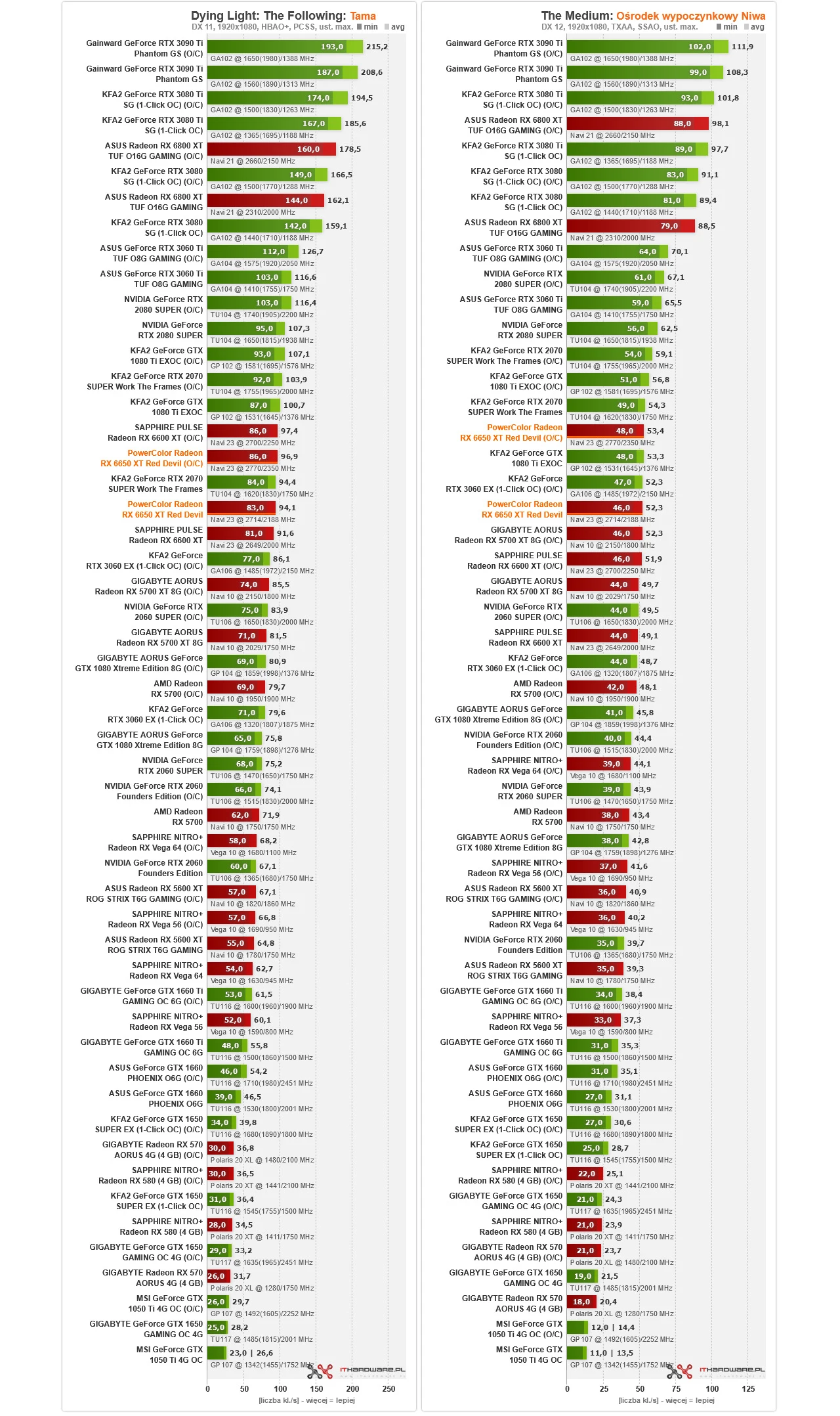 AMD Radeon RX 6650 XT