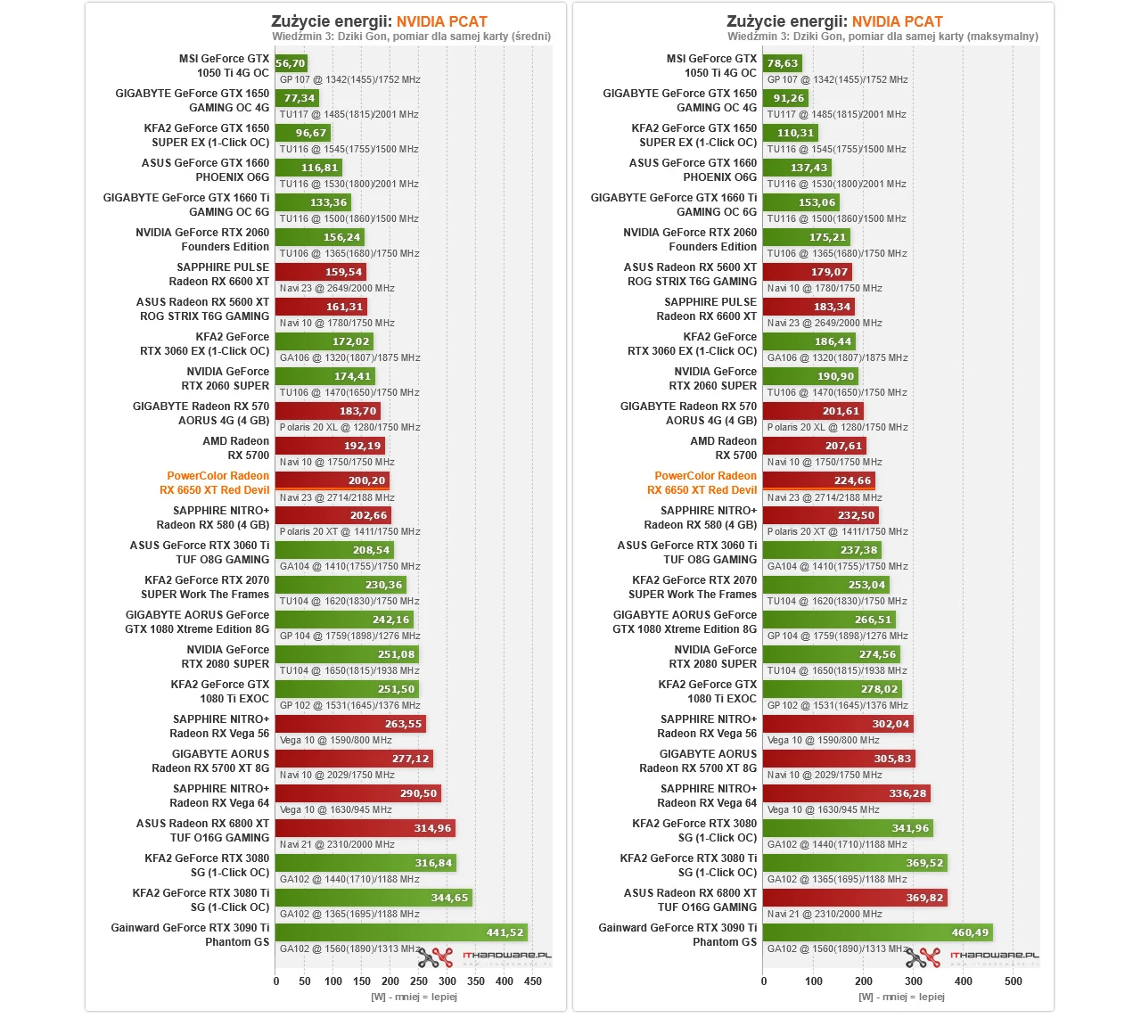 AMD Radeon RX 6650 XT