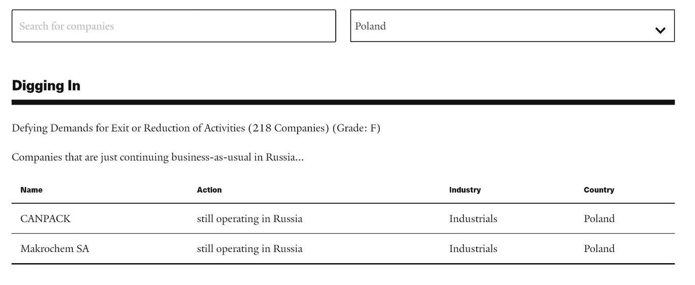 Lista wstydu Uniwersytetu Yale'a - w najgorszej kategorii tylko 2 polskie firmy Lista wstydu Uniwersytetu Yale'a - w najgorszej kategorii tylko 2 polskie firmy