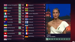 Eurowizja 2022: Jak głosowało polskie jury? Ida Nowakowska zaprezentowała głosy