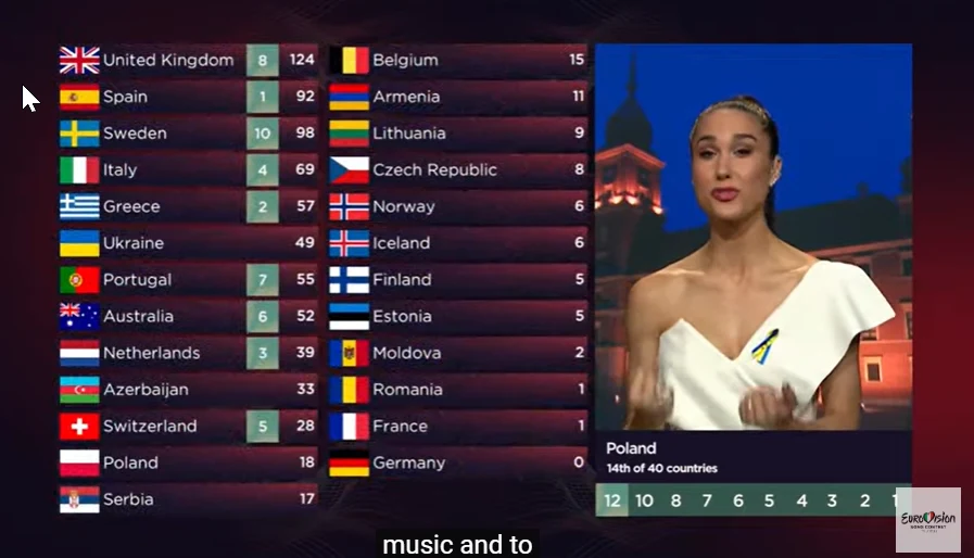 Ida Nowakowska przyznaje punkty Ukrainie