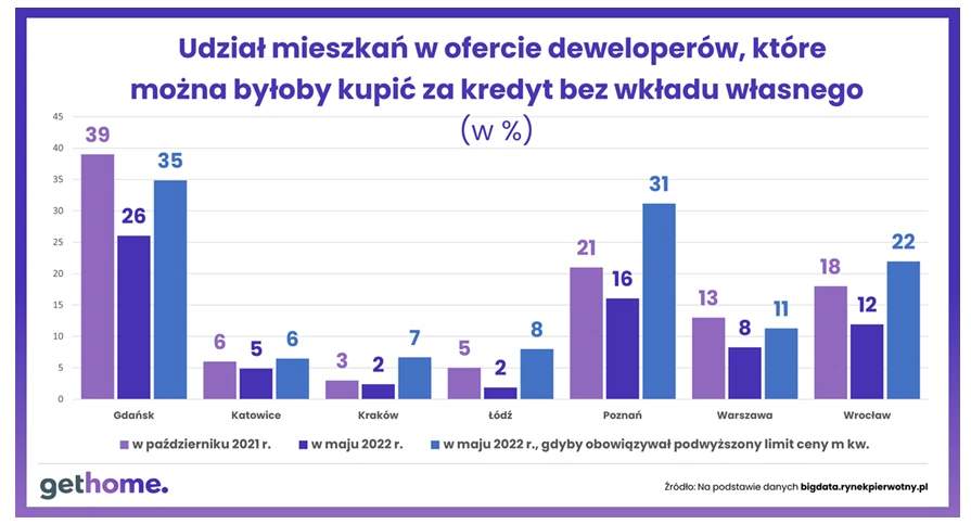 Mieszkanie bez wkładu własnego będzie pułapką? 
