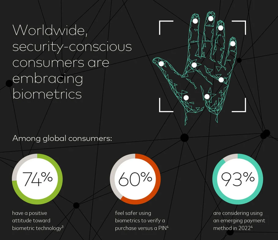 Stosunek użytkowników do technologii biometrycznych Stosunek użytkowników do technologii biometrycznych