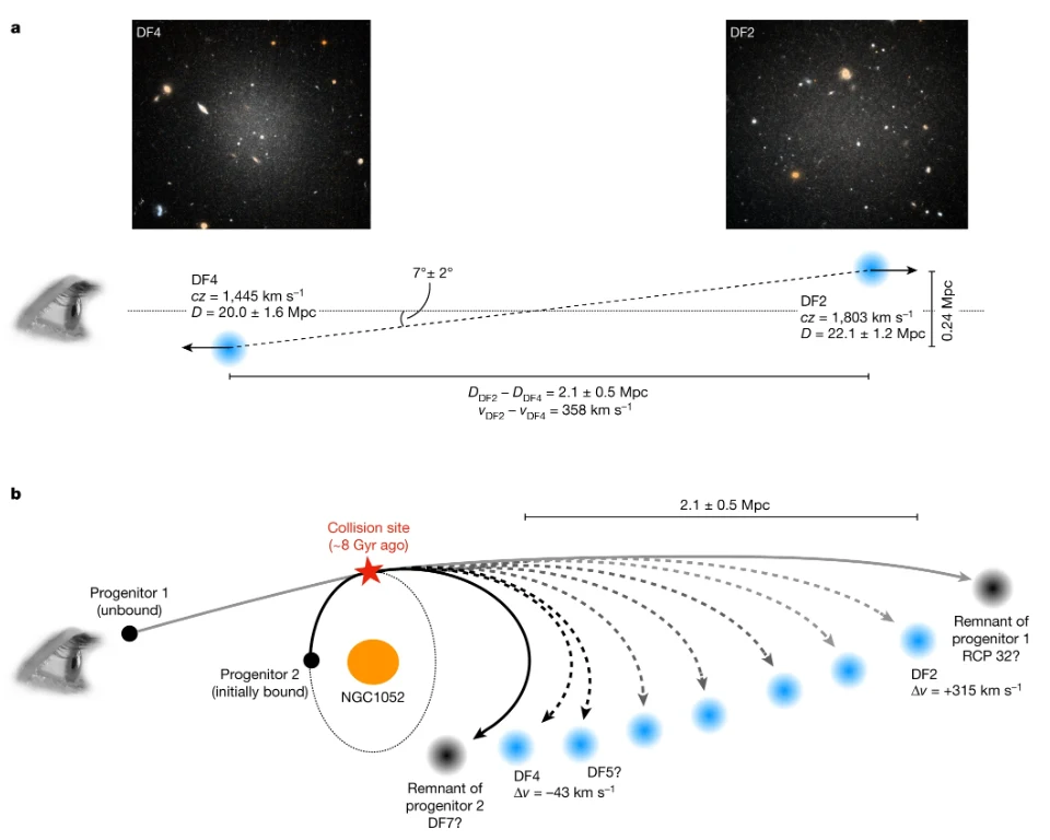 Przykład scenariusza kolizyjnego z udziałem NGC 1052 Przykład scenariusza kolizyjnego z udziałem NGC 1052