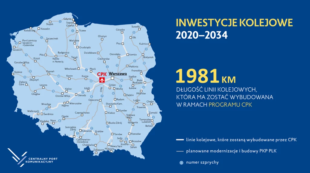 Inwestycje kolejowe CPK 2020-2034 Inwestycje kolejowe CPK 2020-2034